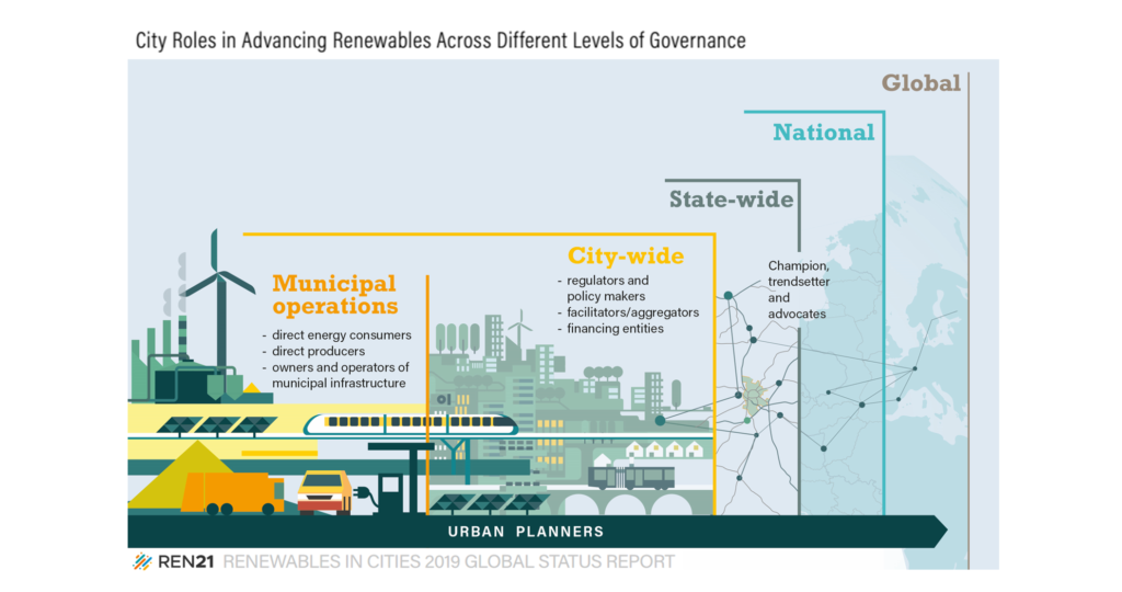 graphic cities, upcoming report